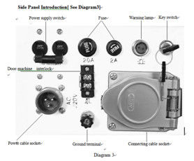 पोर्टेबल एक्स-रे फ्लो डिटेक्टर 200KV सिरेमिक ट्यूब पेनेट्रेंट 30 मिमी दिशात्मक विकिरण